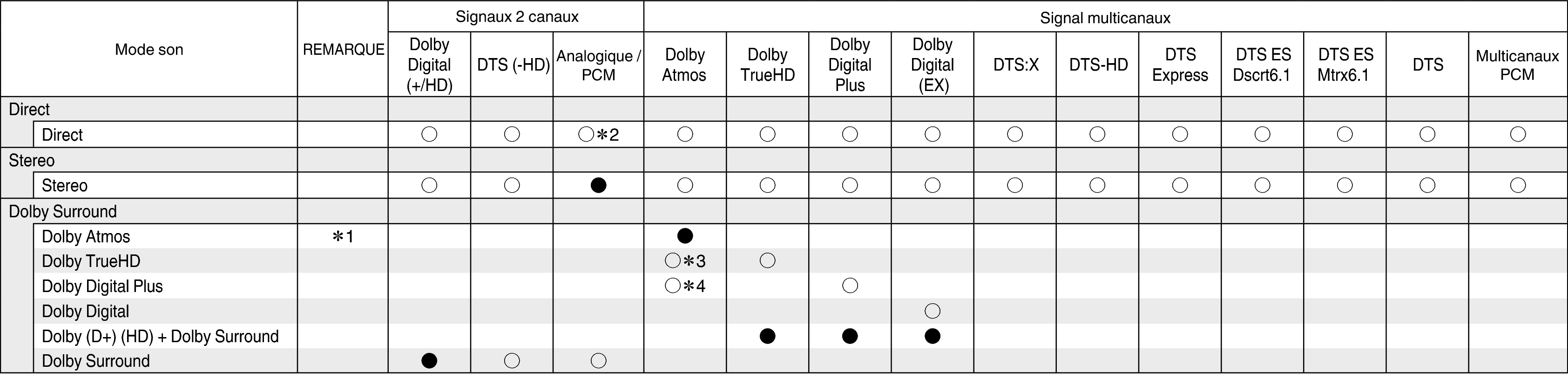 Tsignal & Csound1 S75E3